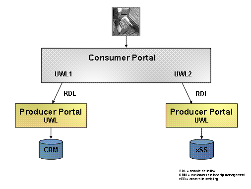 This graphic is explained in the accompanying text