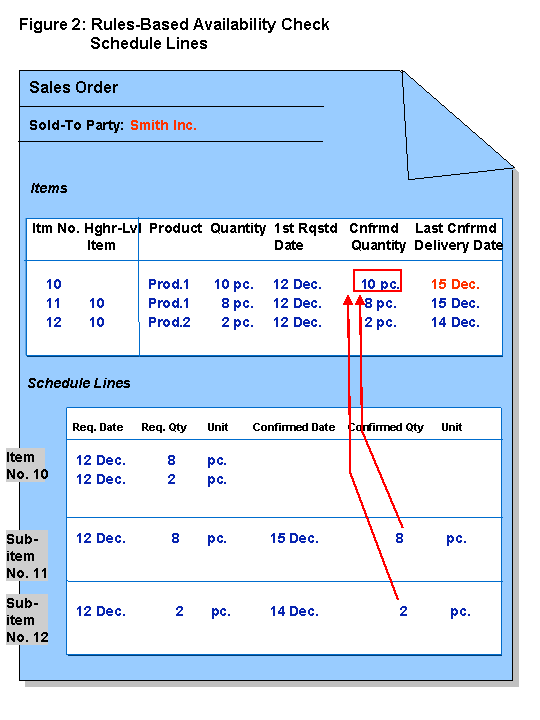 This graphic is explained in the accompanying text.