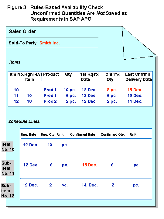 This graphic is explained in the accompanying text.