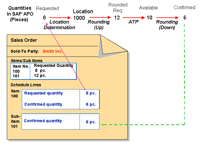 This graphic is explained in the accompanying text.