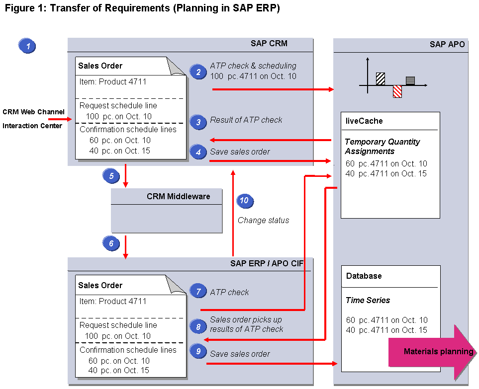 This graphic is explained in the accompanying text.