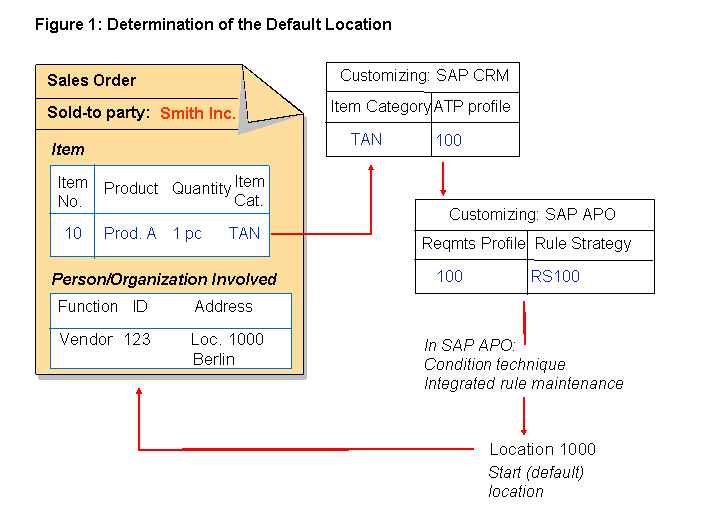 This graphic is explained in the accompanying text.