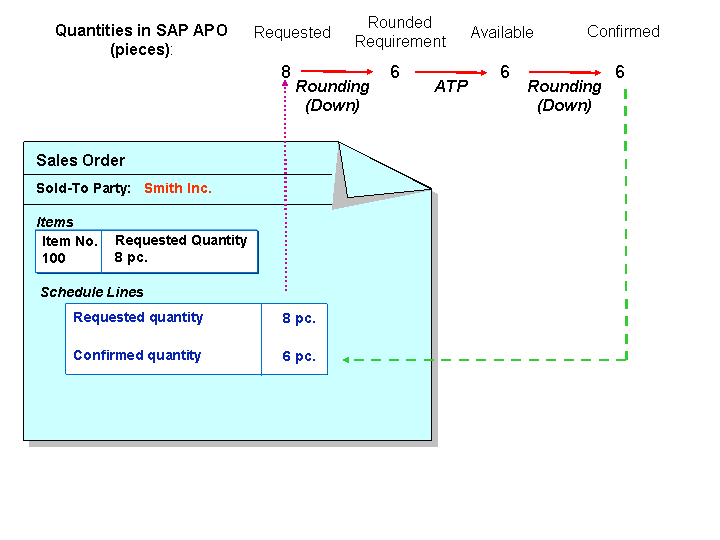 This graphic is explained in the accompanying text.