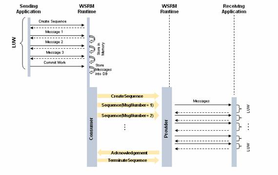 This graphic is explained in the accompanying text