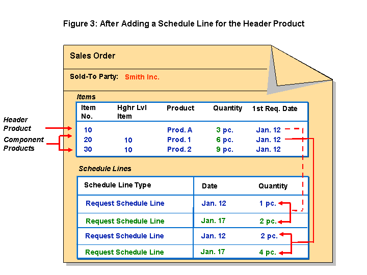 This graphic is explained in the accompanying text.