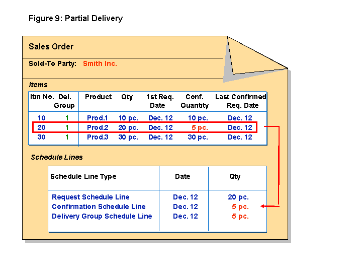 This graphic is explained in the accompanying text.