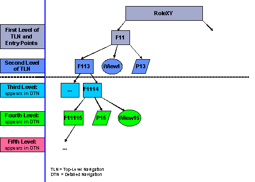 This graphic is explained in the accompanying text