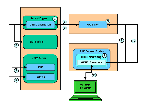 This graphic is explained in the accompanying text