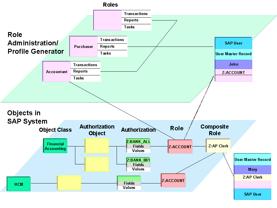 This graphic is explained in the accompanying text