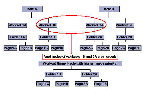 This graphic is explained in the accompanying text