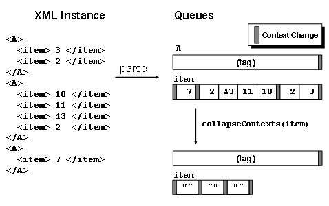 This graphic is explained in the accompanying text