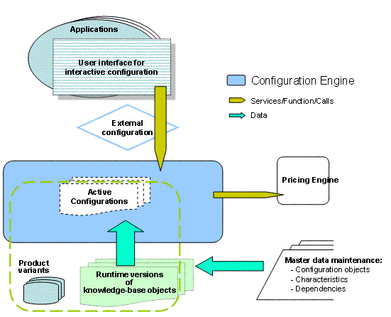 This graphic is explained in the accompanying text
