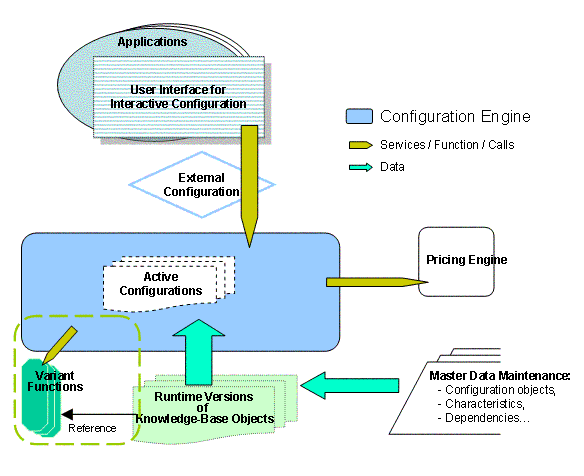 This graphic is explained in the accompanying text