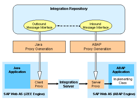 This graphic is explained in the accompanying text