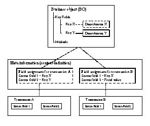 This graphic is explained in the accompanying text