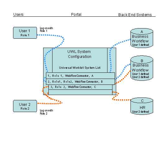 This graphic is explained in the accompanying text