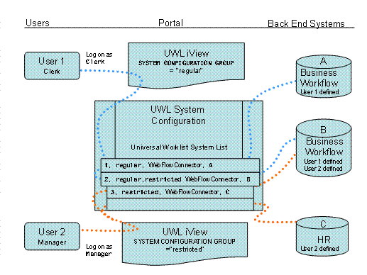 This graphic is explained in the accompanying text