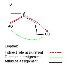 This graphic is explained in the accompanying text