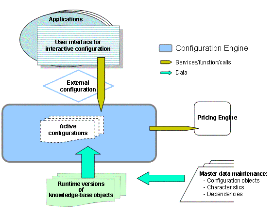 This graphic is explained in the accompanying text