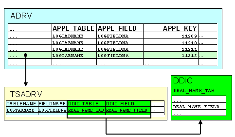 This graphic is explained in the accompanying text