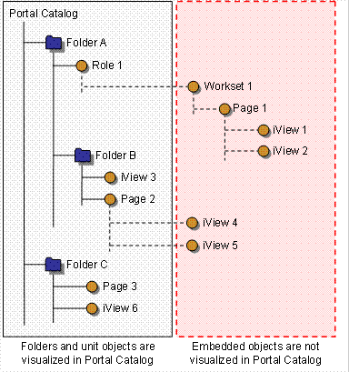 This graphic is explained in the accompanying text