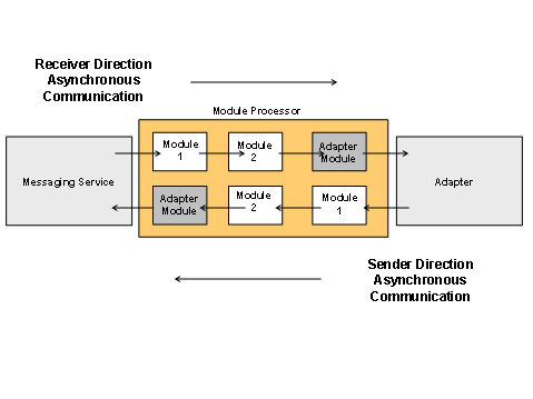 This graphic is explained in the accompanying text