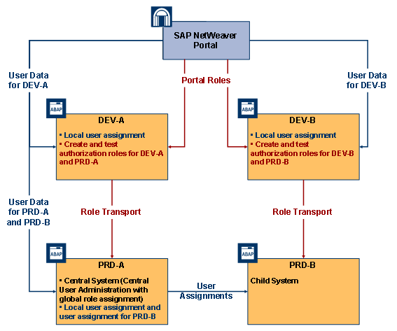 This graphic is explained in the accompanying text
