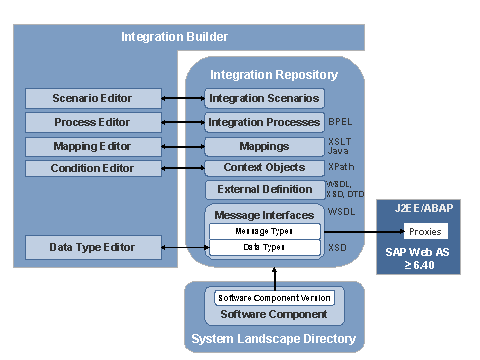 This graphic is explained in the accompanying text