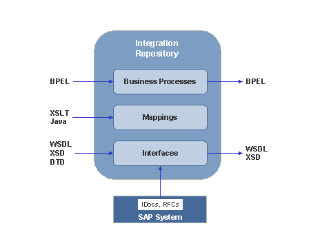 This graphic is explained in the accompanying text