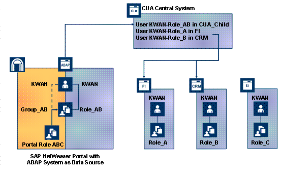 This graphic is explained in the accompanying text
