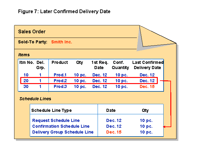 This graphic is explained in the accompanying text.