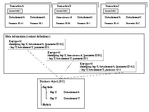 This graphic is explained in the accompanying text