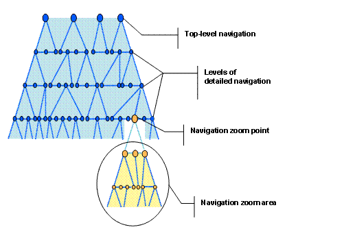 This graphic is explained in the accompanying text