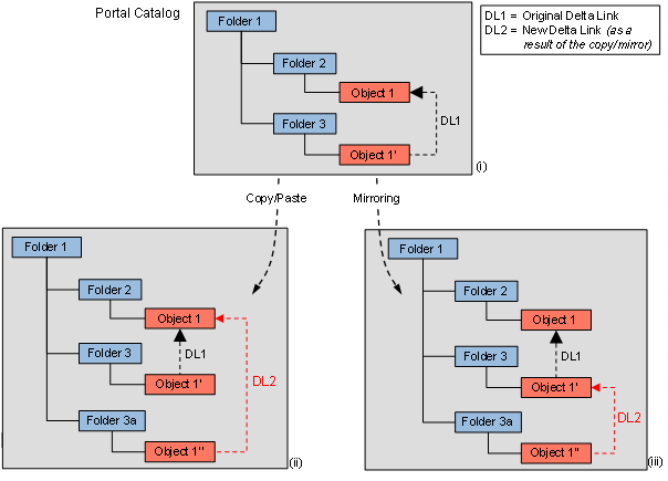 This graphic is explained in the accompanying text