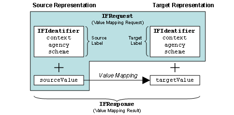 This graphic is explained in the accompanying text