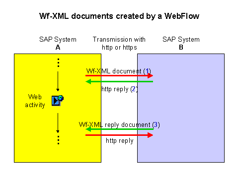 This graphic is explained in the accompanying text