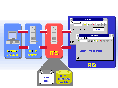 This graphic is explained in the accompanying text
