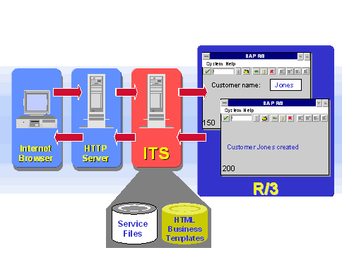 This graphic is explained in the accompanying text