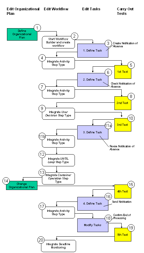 This graphic is explained in the accompanying text
