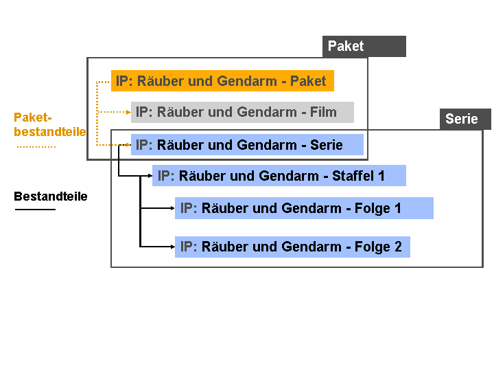 Die Abbildung wird im Begleittext erläutert.
