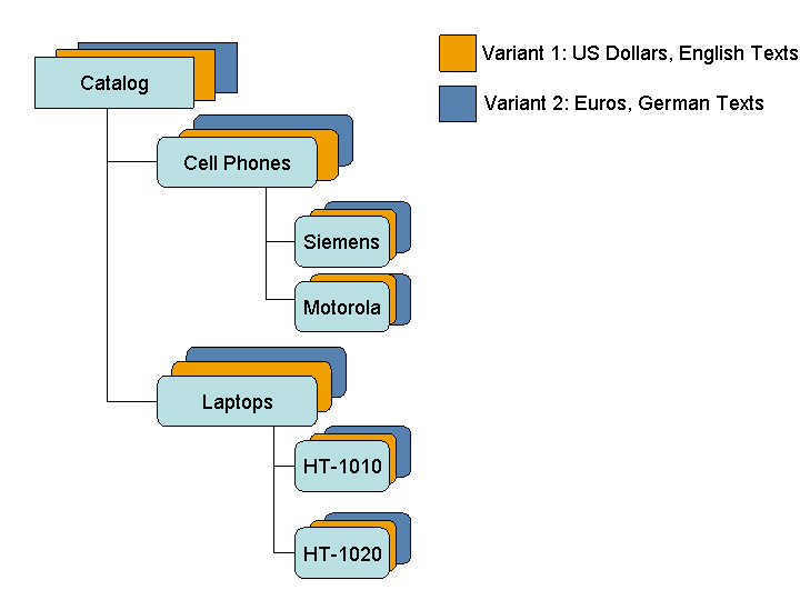 This graphic is explained in the accompanying text.