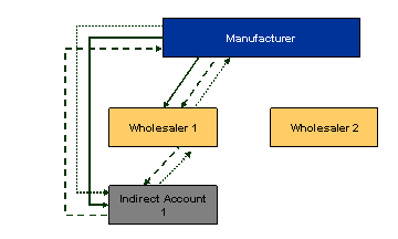 This graphic is explained in the accompanying text.