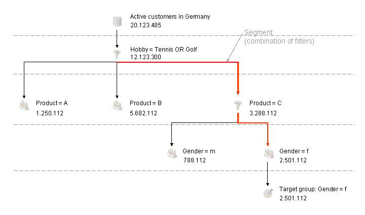 This graphic is explained in the accompanying text.