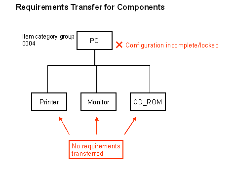 This graphic is explained in the accompanying text
