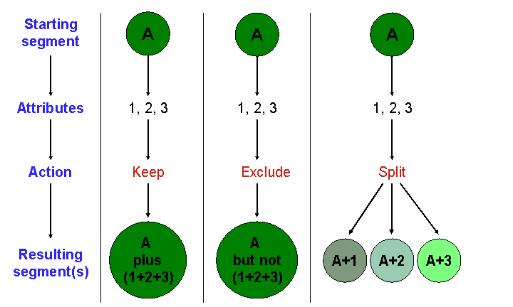 This graphic is explained in the accompanying text.