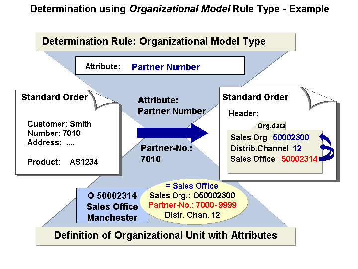 This graphic is explained in the accompanying text.