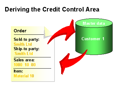This graphic is explained in the accompanying text