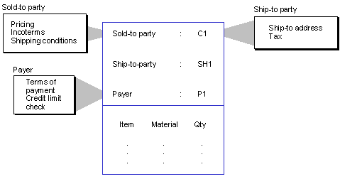 This graphic is explained in the accompanying text