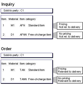 This graphic is explained in the accompanying text
