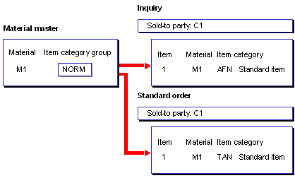 This graphic is explained in the accompanying text